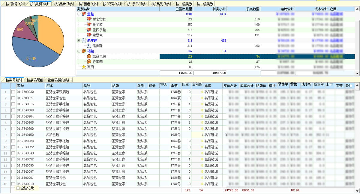 erp解決方案,erp企業(yè)管理系統,倉庫RFID管理系統,銷(xiāo)售管理軟件