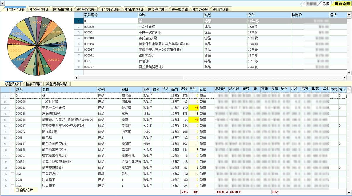 erp解決方案,erp企業(yè)管理系統,倉庫RFID管理系統,銷(xiāo)售管理軟件